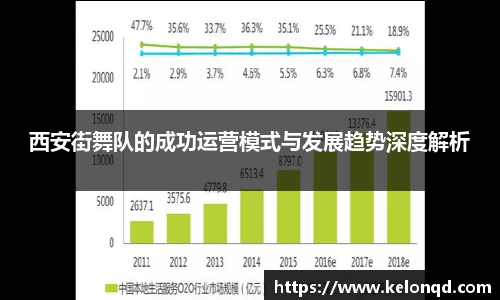 西安街舞队的成功运营模式与发展趋势深度解析